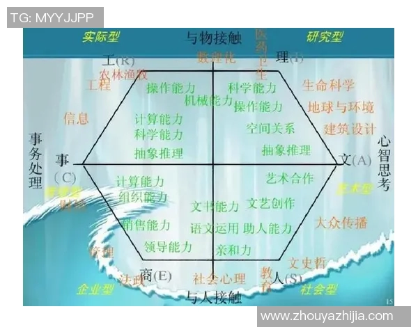如何通过个人兴趣与职业发展相结合实现自我价值的最大化