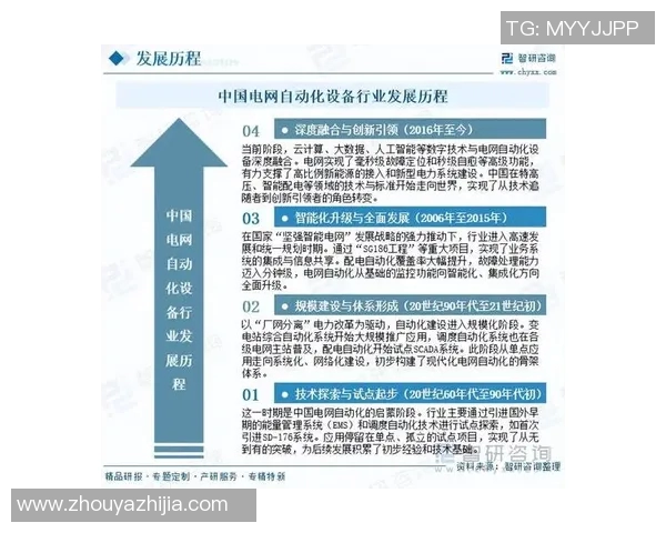 以智能化与自动化为驱动的工业设备创新与发展趋势分析
