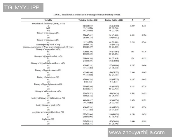 基于统计学方法的市场趋势预测与风险评估研究