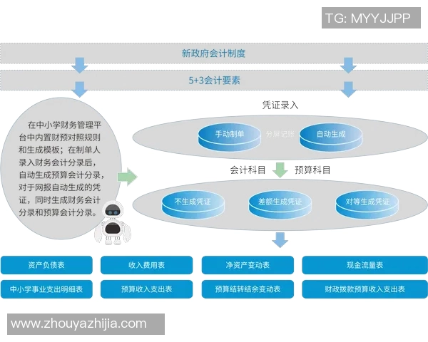 会计视角下企业财务管理的优化路径与实践策略分析