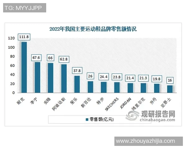 探索鞋业发展趋势与创新设计对市场竞争力的深远影响 探索鞋业发展趋势与创新设计对市场竞争力的深远影响
